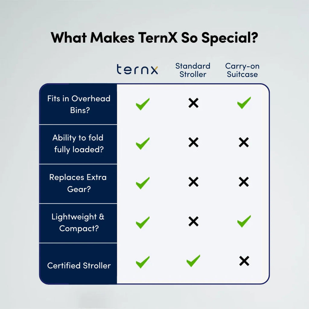 Carry On Luggage Stroller